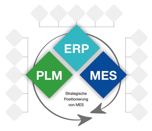 Auf dem Weg zum perfekten Produkt