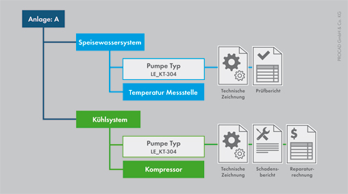 Die Zusammenarbeit endet nicht am Firmentor