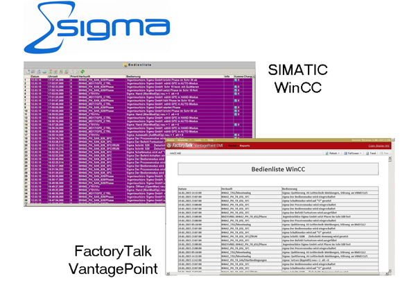 Kontextualisiertes und flexibles Reporting 7 Kontextualisiertes und flexibles Reporting