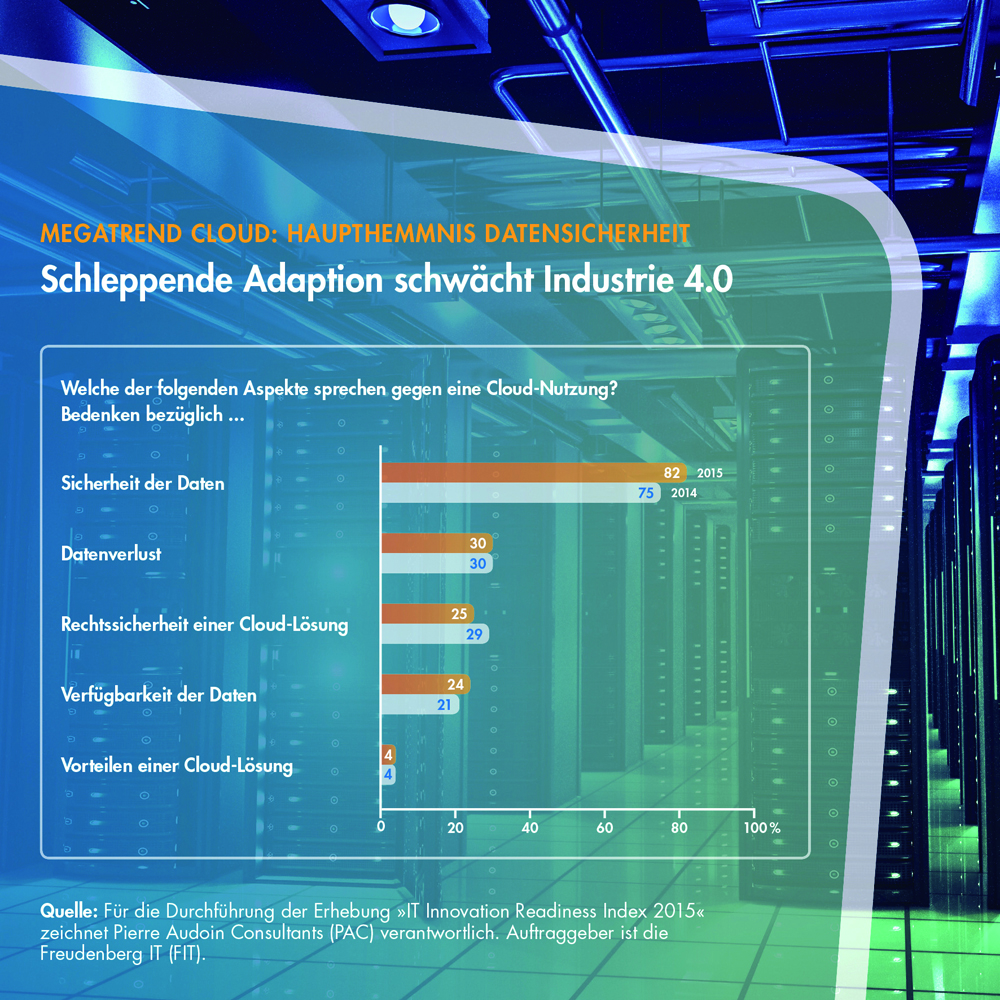 Digitalisierter Anlagenbau 6 Digitalisierter Anlagenbau