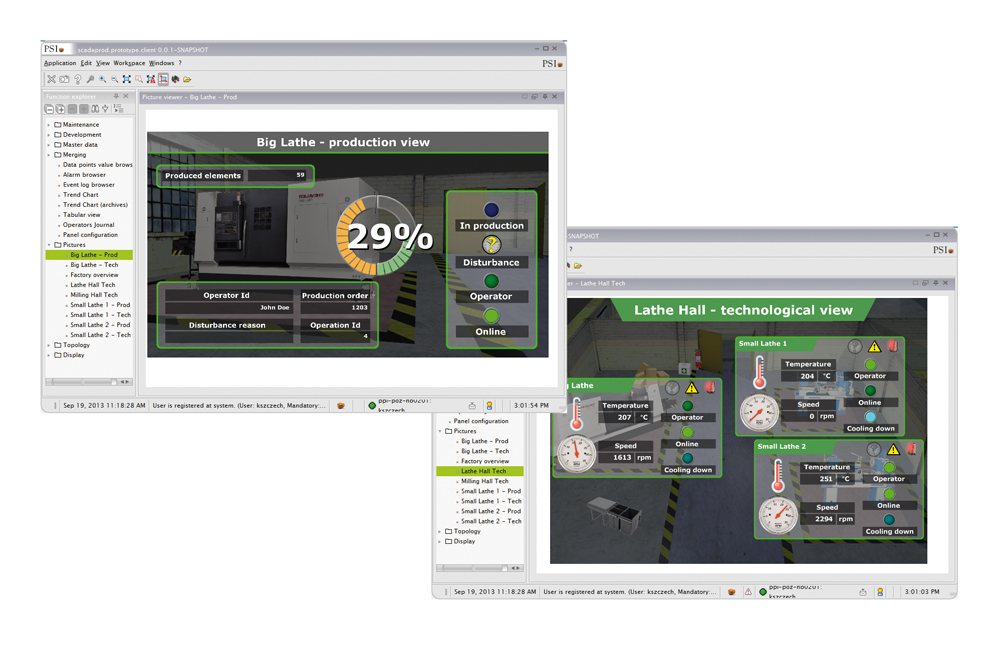 Die Dynamik im System beobachten