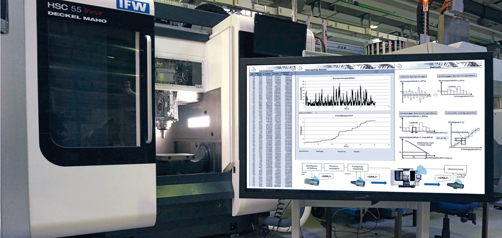 Smarte Produkte durch alle Phasen 1 Smarte Produkte durch alle Phasen
