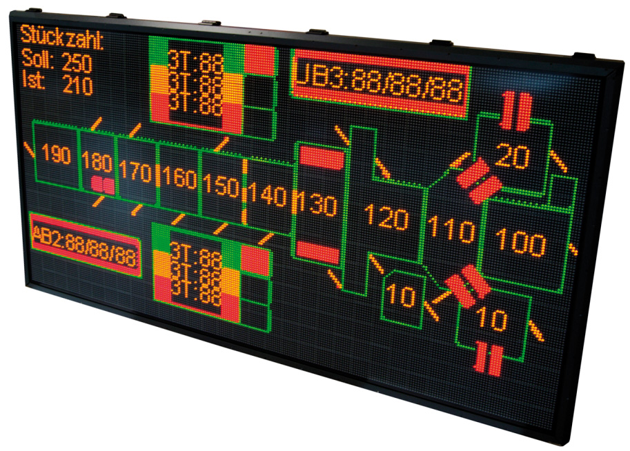 LED-Großanzeigen für jeden Ort