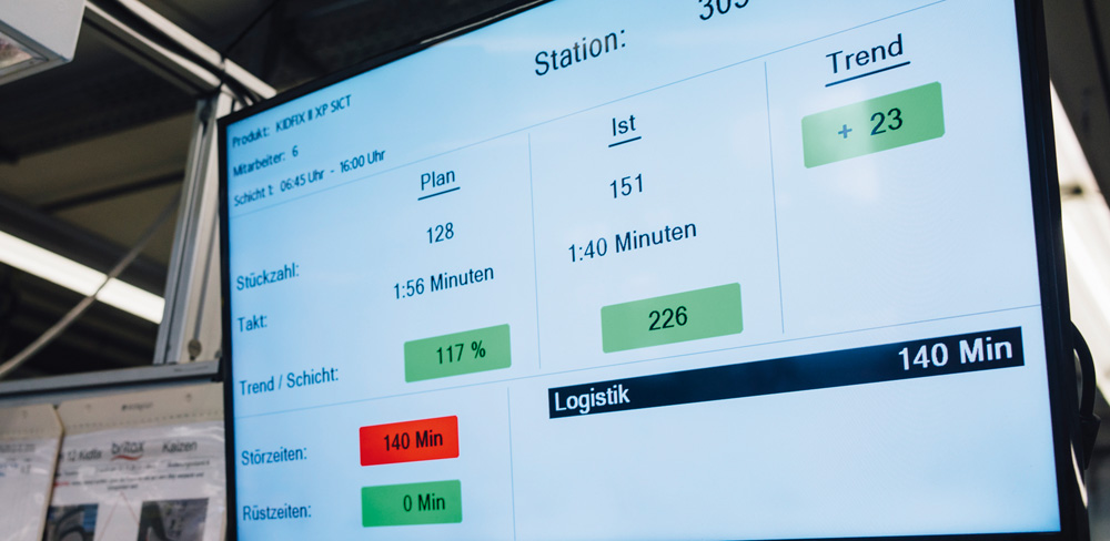 Alle Produktionsdaten auf dem Schirm