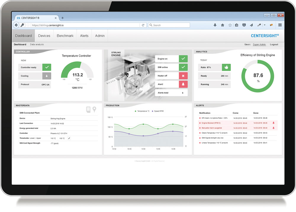 Ein Partner für IoT-Plattformen