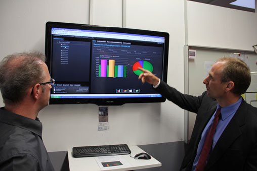 Exakte Kennzahlen für sichere Planung