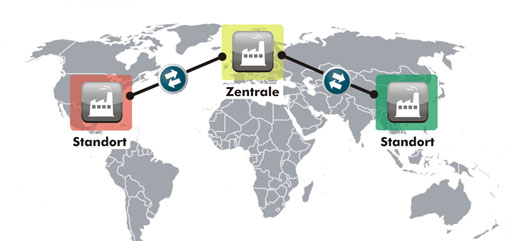 Mehrsprachige System-Auslegung 6 Mehrsprachige System-Auslegung
