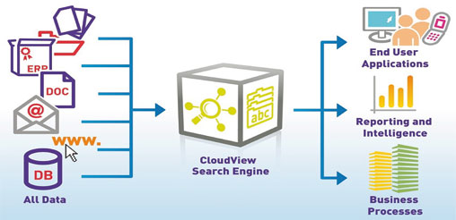Der Information auf der Spur
