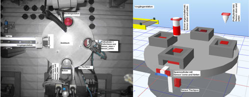 Inbetriebnahmezeiten von Anlagen verkürzen 3 Inbetriebnahmezeiten von Anlagen verkürzen