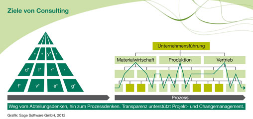 Mehr als eine Überlebensstrategie 2 Mehr als eine Überlebensstrategie