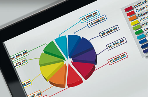 Höhere Wertschöpfung in der Produktion