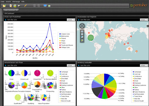 Vertriebssteuerung mit Kennzahlen