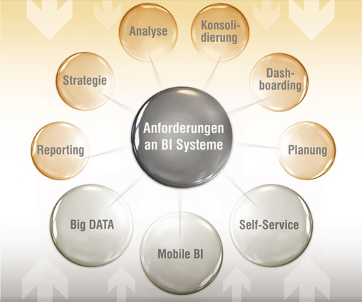 Datenanalyse-Werkzeuge gezielt nutzen