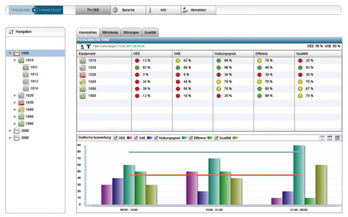 Integration im Fokus 3 Integration im Fokus