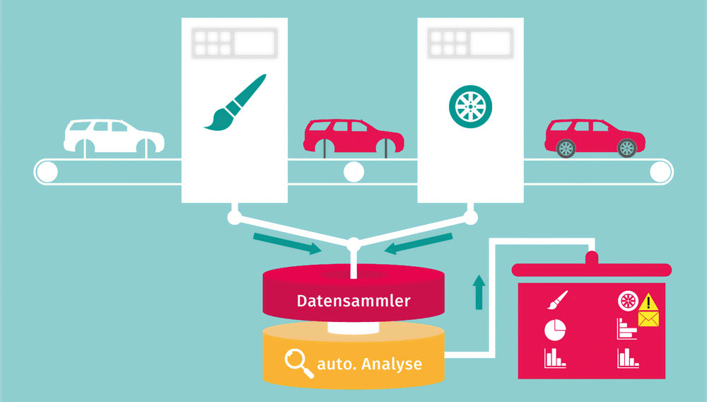 Big Data in der Fertigungsindustrie 5 Big Data in der Fertigungsindustrie