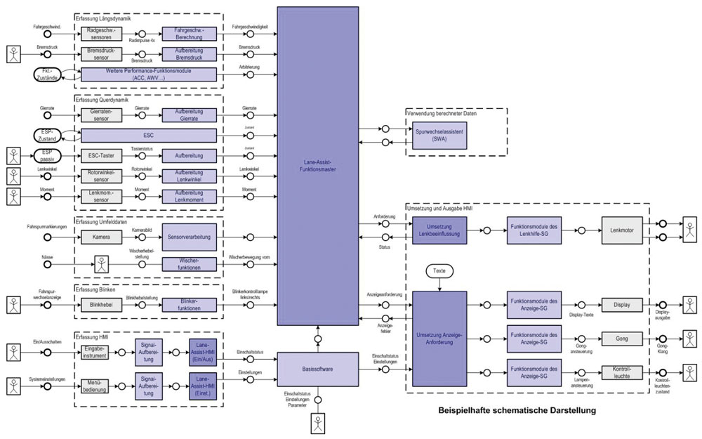 Komplexe Funktion mit System konstruiert