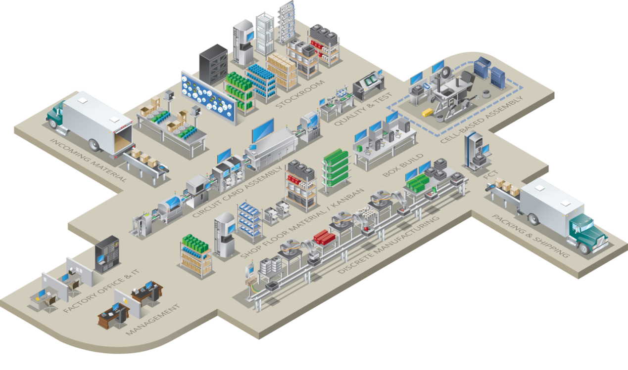 Manufacturing Execution Systems (MES): Die Trends für 2018