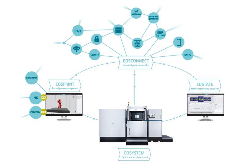 Job- und Prozessmanagement im 3D-Druck 6 Job- und Prozessmanagement im 3D-Druck