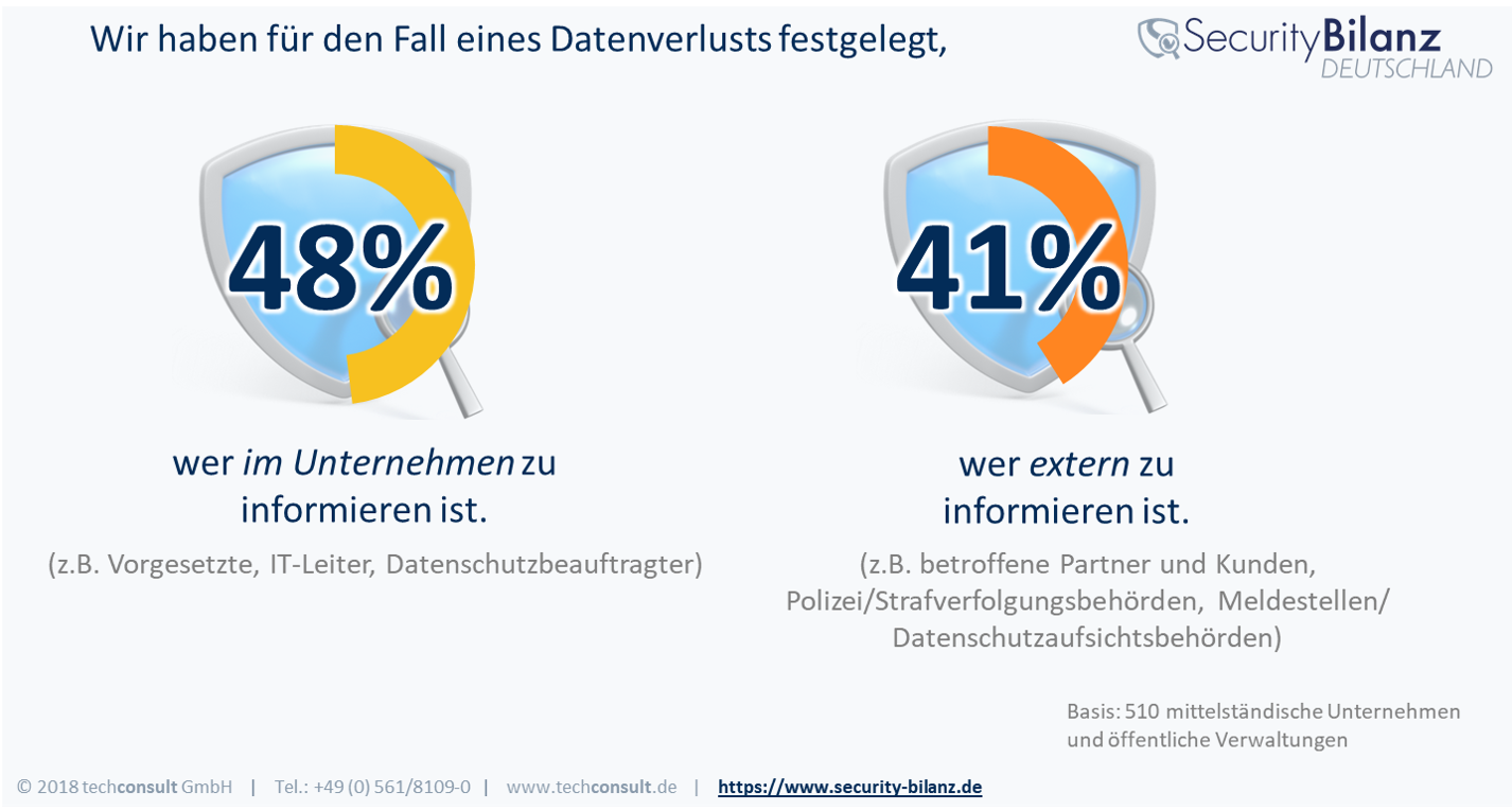 DSGVO rückt in den Fokus der Mittelständler