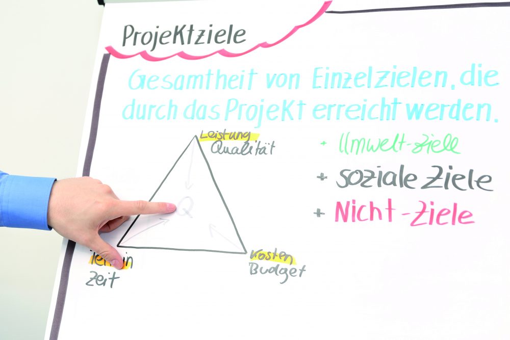 Reif für Veränderungen?