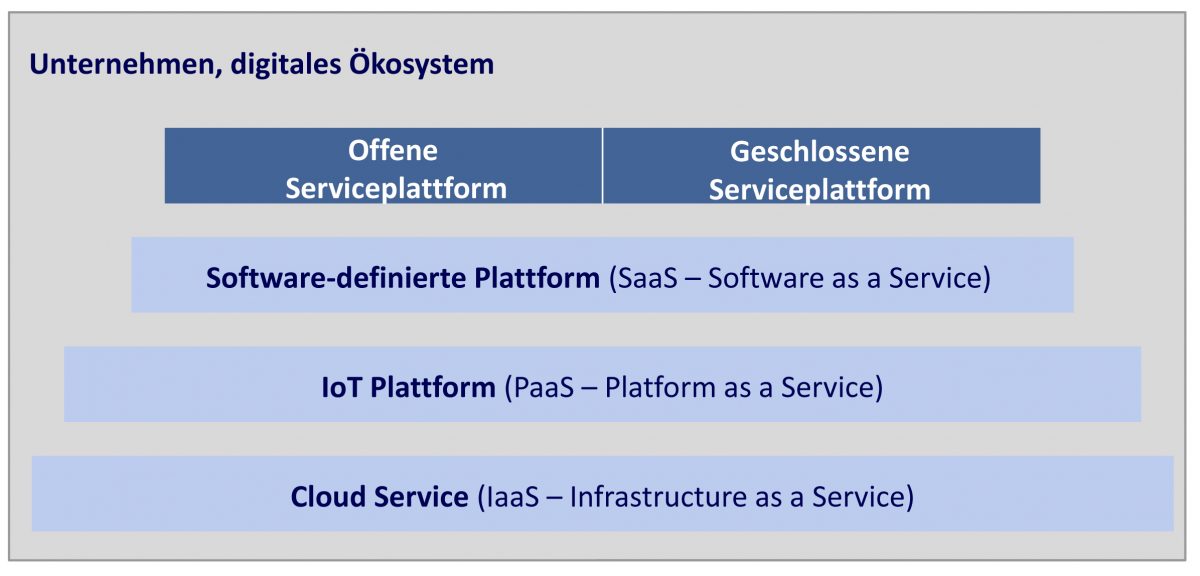 Gut aufgestellt im Plattform-Zeitalter 9 Gut aufgestellt im Plattform-Zeitalter
