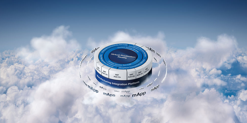 Integrative Plattform für die Smart Factory
