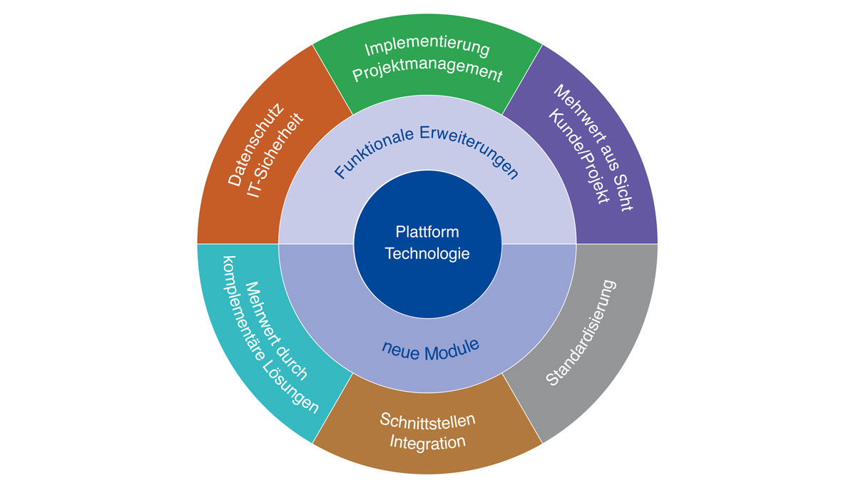Die sieben Todsünden eines MES-Projekts