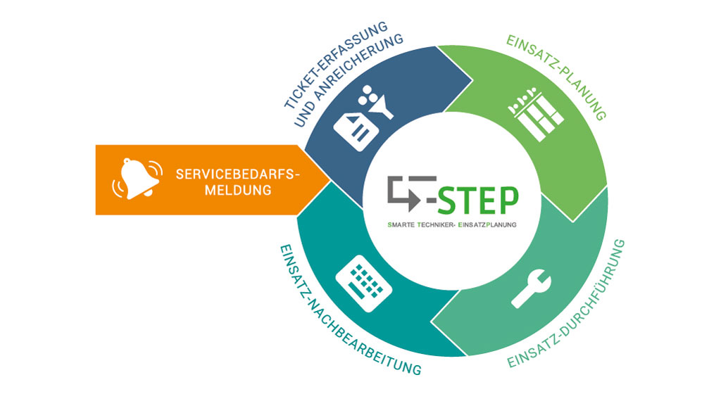 Vorausschauende Wartung automatisiert und vernetzt