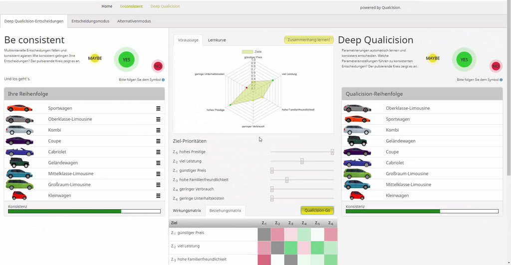 Geplant und gesteuert mit künstlicher Intelligenz 2 Geplant und gesteuert mit künstlicher Intelligenz