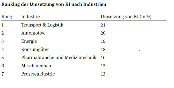 Zusätzliche Wertschöpfung durch Künstliche Intelligenz 13 Zusätzliche Wertschöpfung durch Künstliche Intelligenz