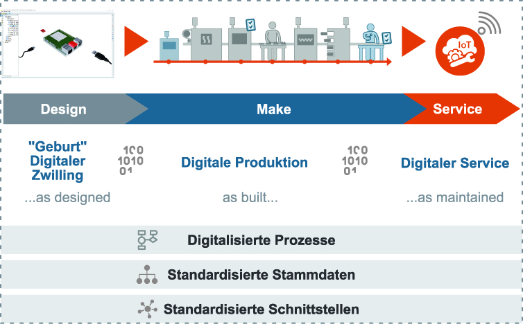 Netzwerk der digitalen Zwillinge 9 Netzwerk der digitalen Zwillinge