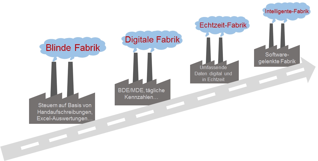 Jedes Bauteil digital durch den Prozess gesteuert