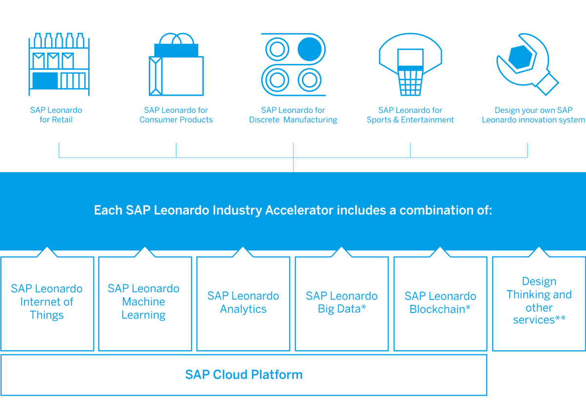ERP und das Internet der Dinge 7 ERP und das Internet der Dinge