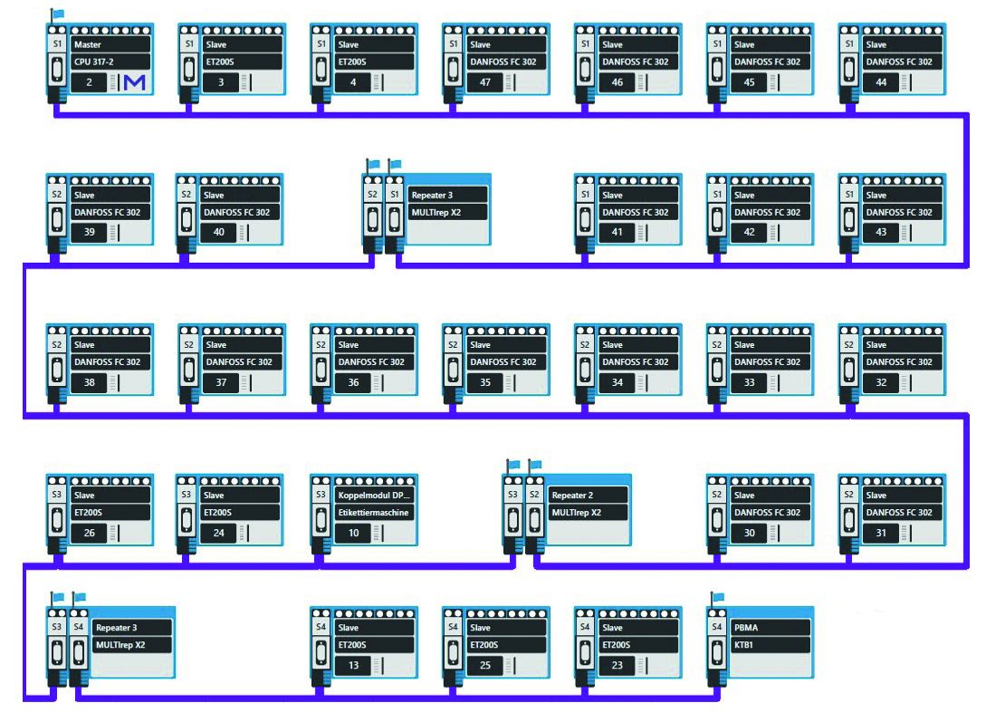 Profibus-Topologie rückwirkungsfrei erfassen