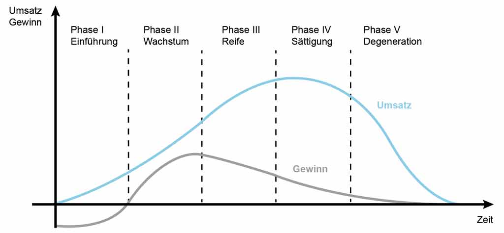Mit Systems Engineering zum maßgeschneiderten Produkt 10 Mit Systems Engineering zum maßgeschneiderten Produkt