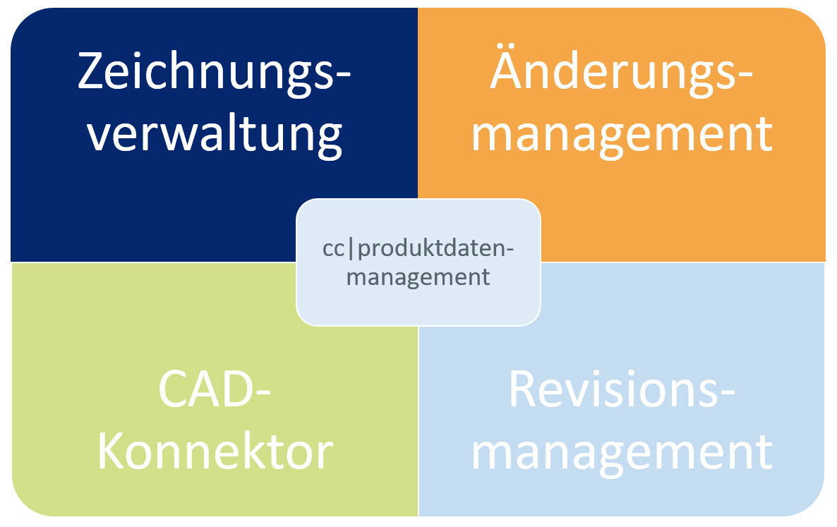 Produktdaten im Microsoft-ERP verwalten