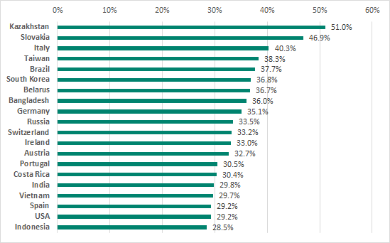 Schadsoftware per Fernwartung 10 Schadsoftware per Fernwartung