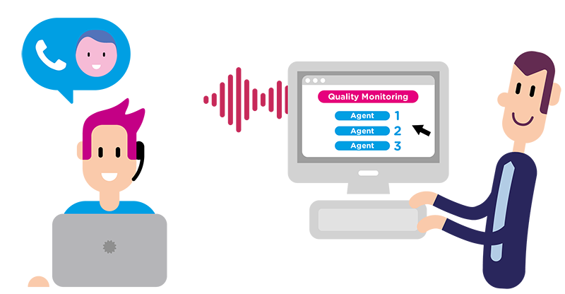 Telefonservice messen und verbessern