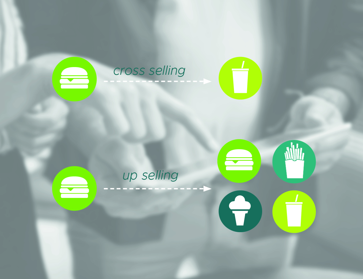 Neue Vertriebsmethoden im digitalen Zeitalter