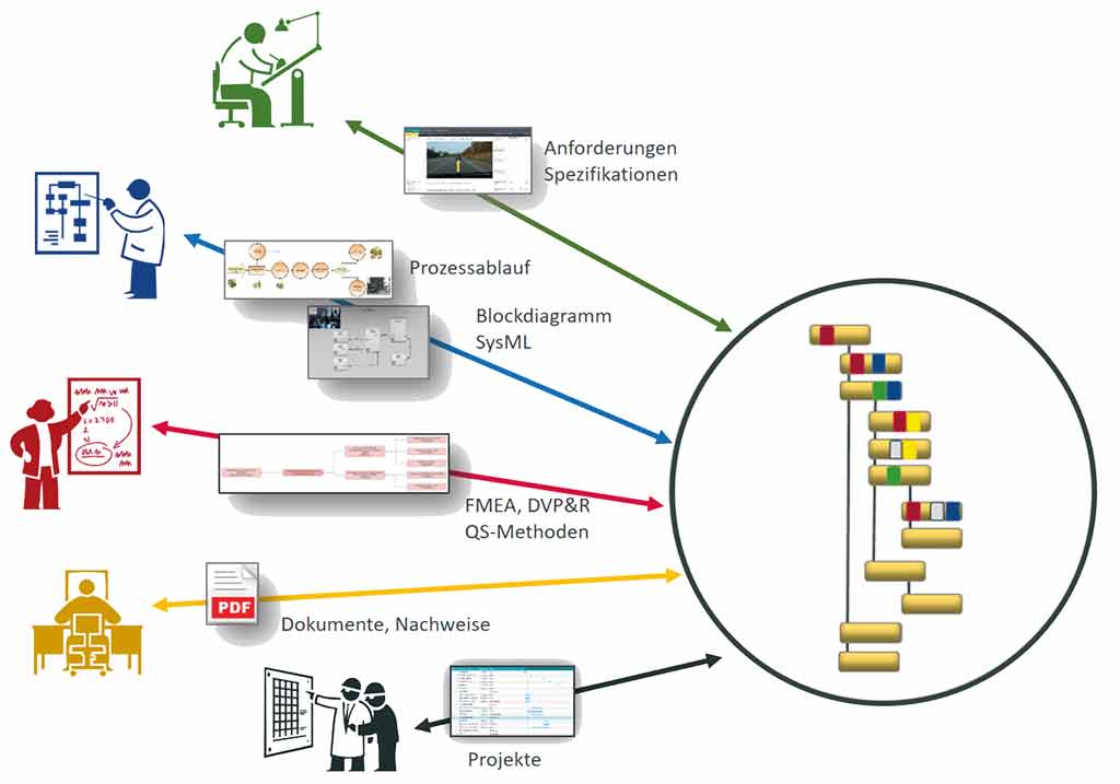 Risiken erkennen und ausschalten 7 Risiken erkennen und ausschalten
