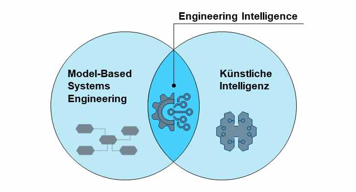 KI-Kompetenz wird für Entwickler immer wichtiger 3 KI-Kompetenz wird für Entwickler immer wichtiger