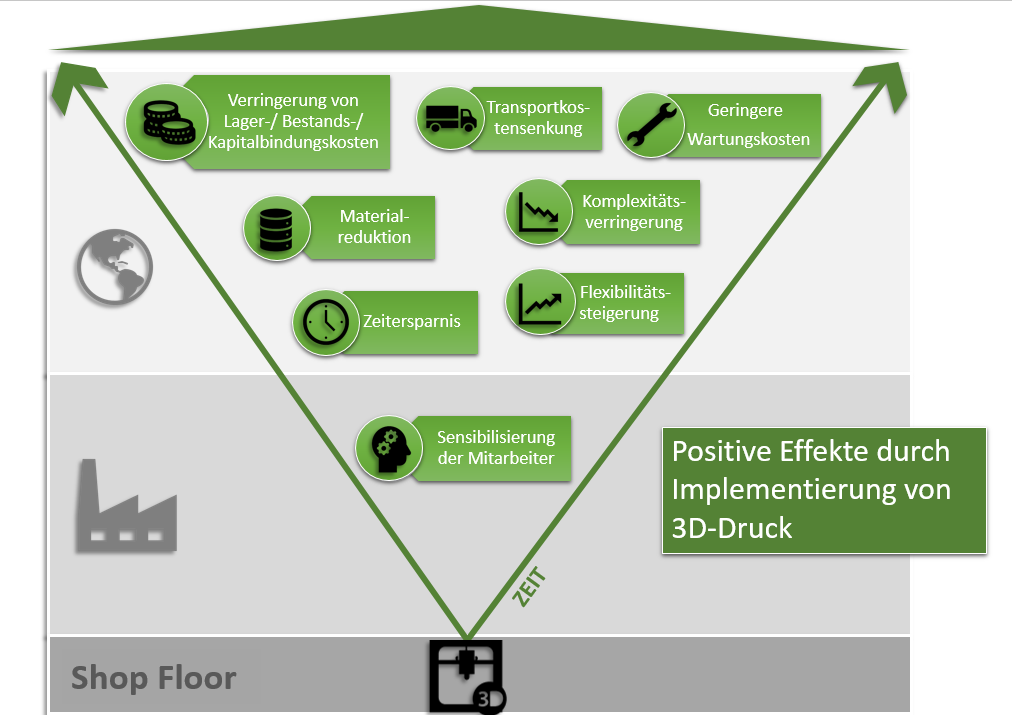 Die Frage nach dem Was und nach dem Wo
