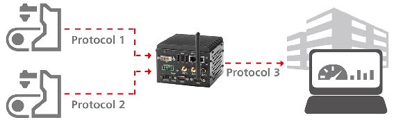 Flexibel auf Produktionsprozessdaten zugreifen