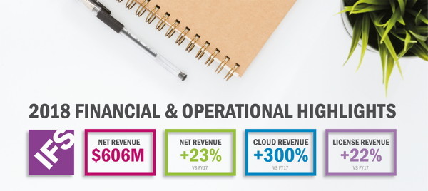 IFS-Cloudgeschäft wächst um 300 Prozent 2 IFS-Cloudgeschäft wächst um 300 Prozent