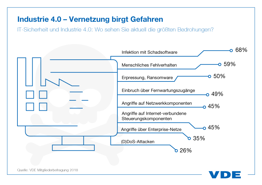 Den Unternehmen fehlt es an Ressourcen 1 Den Unternehmen fehlt es an Ressourcen