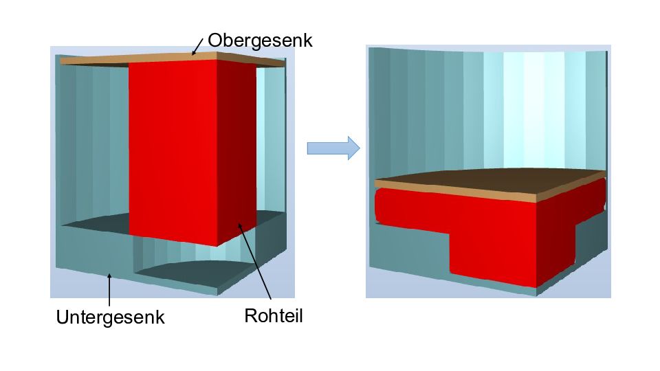 Umformkraft und Formfüllung simulieren