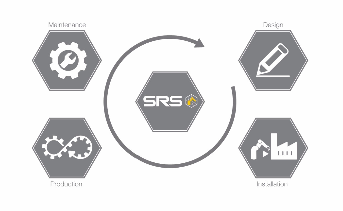 PC-Umgebung integriert Safety-Konfiguration