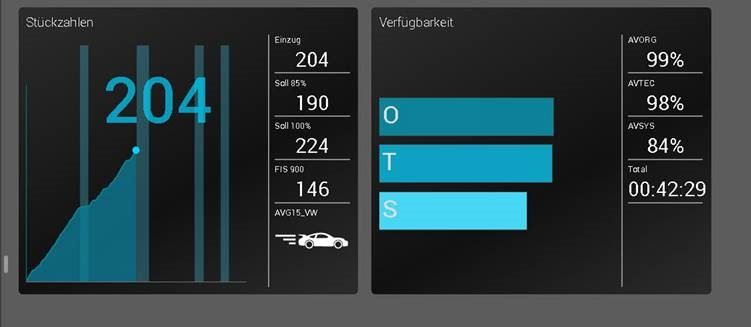 Blindflug vermeiden mit Kennzahlen 3 Blindflug vermeiden mit Kennzahlen
