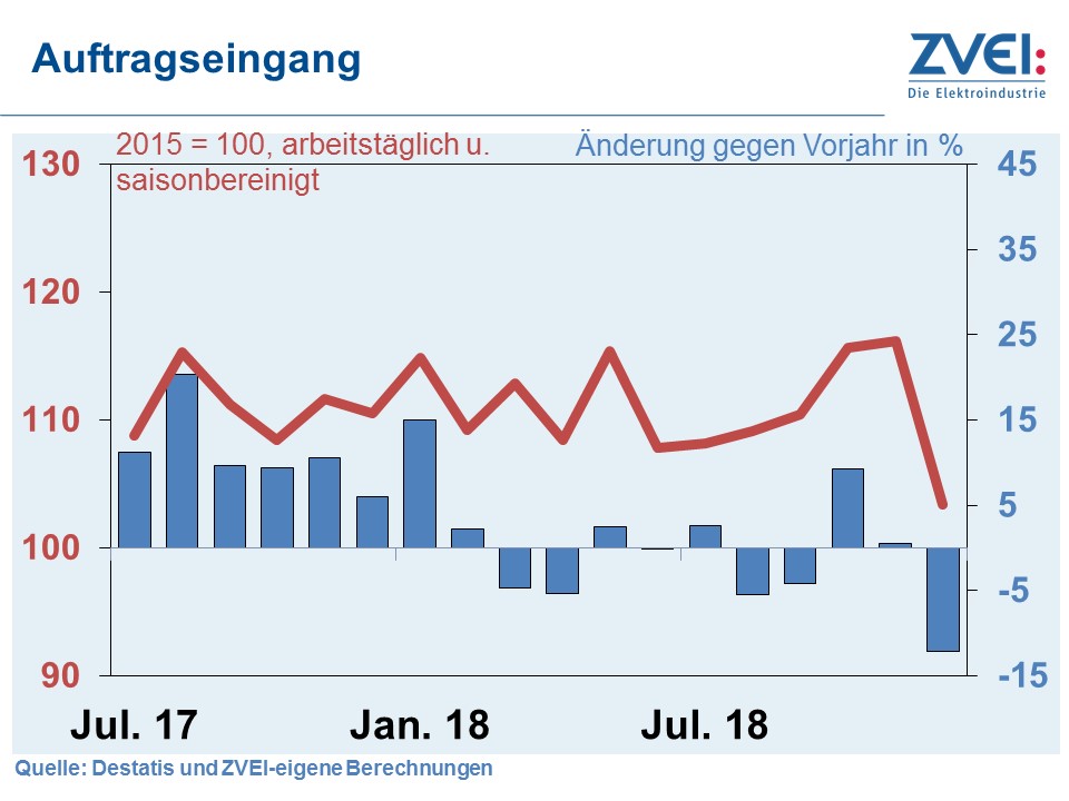Rekordjahr endet mit schwachem Dezember