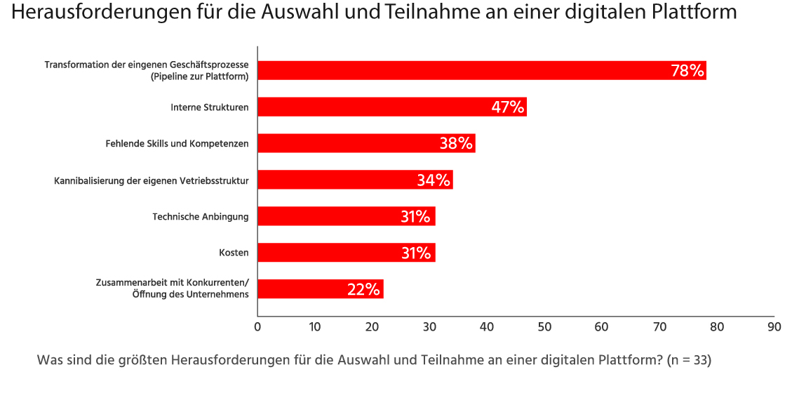 Ein Begriff, viele Bedeutungen